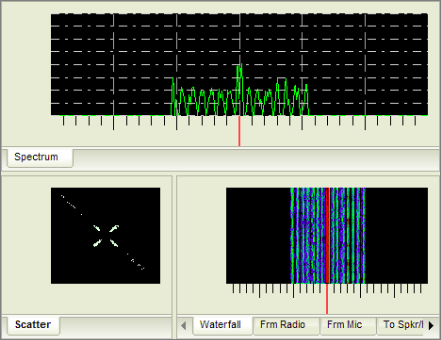 Signal Displays showing minimum fading and high SNR Signal Displays showing minimum fading and high SNR
