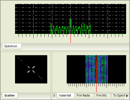 Signal Displays showing minimum fading and high SNR