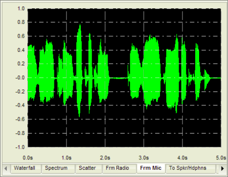 Oscilloscope Transmit Display (Frm Mic) Oscilloscope Transmit Display (Frm Mic)