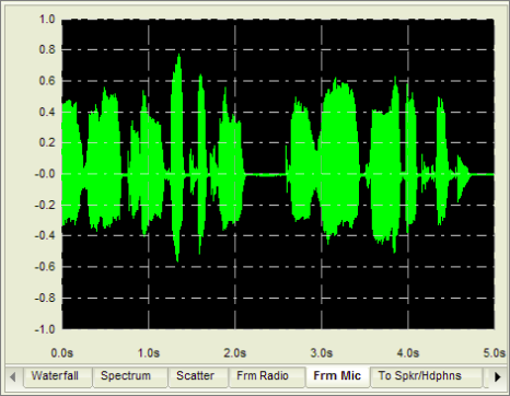 Oscilloscope Transmit Display (Frm Mic)