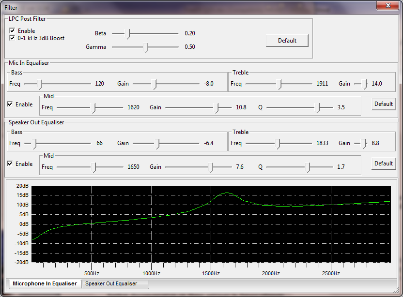 Tools Filter and Equalizers