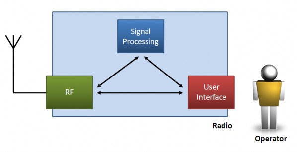 schematic of a classic radio