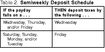 Federal Tax Deposits (FTD)