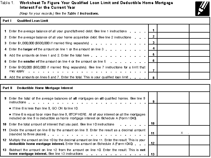 Publication 936, Home Mortgage Interest Deduction; Part II. Limits on Home  Mortgage Interest Deduction