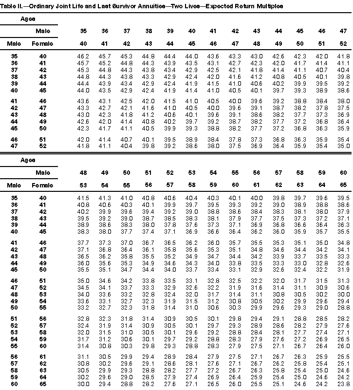 Publication 939, General Rule for Pensions and Annuities; How To Use