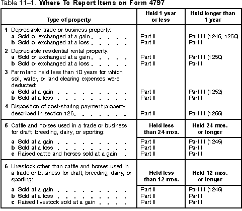 Table 11&ndash;1