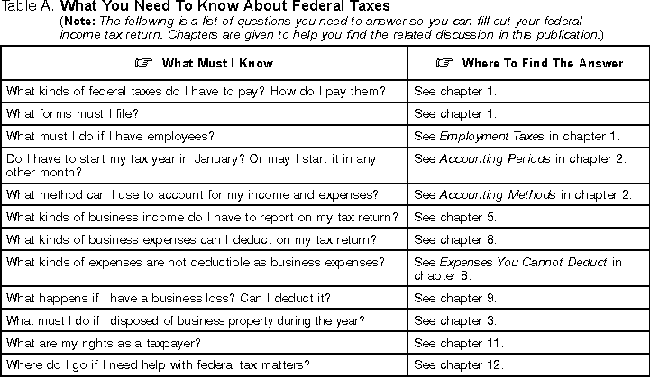 Table A. What you need to know about federal taxes