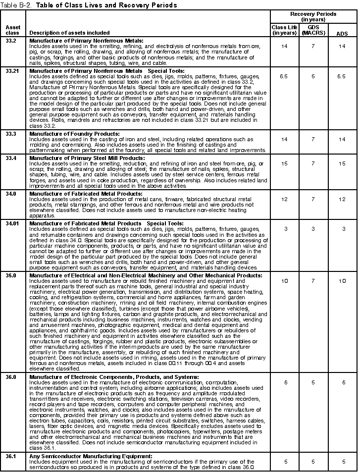 What Does Furniture Depreciate at Gina Gibson blog