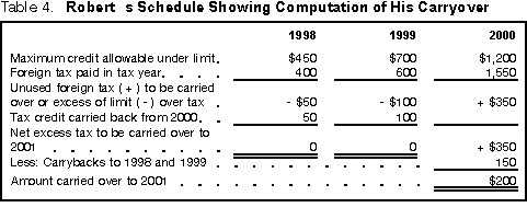 publication 514 foreign tax credit for individuals comprehensive form 1116