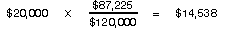$20,000 x ($87,225 &divide; $120,000) = $14,538