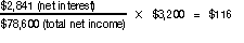 $2,841 (net income) &divide; $78,600(total income) &times; $3,200 = $116