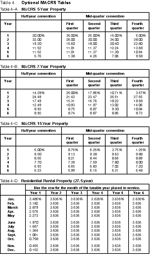 publication 527 residential rental property depreciation