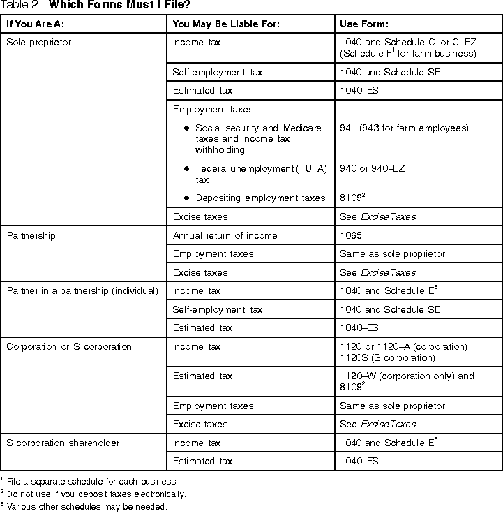 annual-income-taxes-information-returns