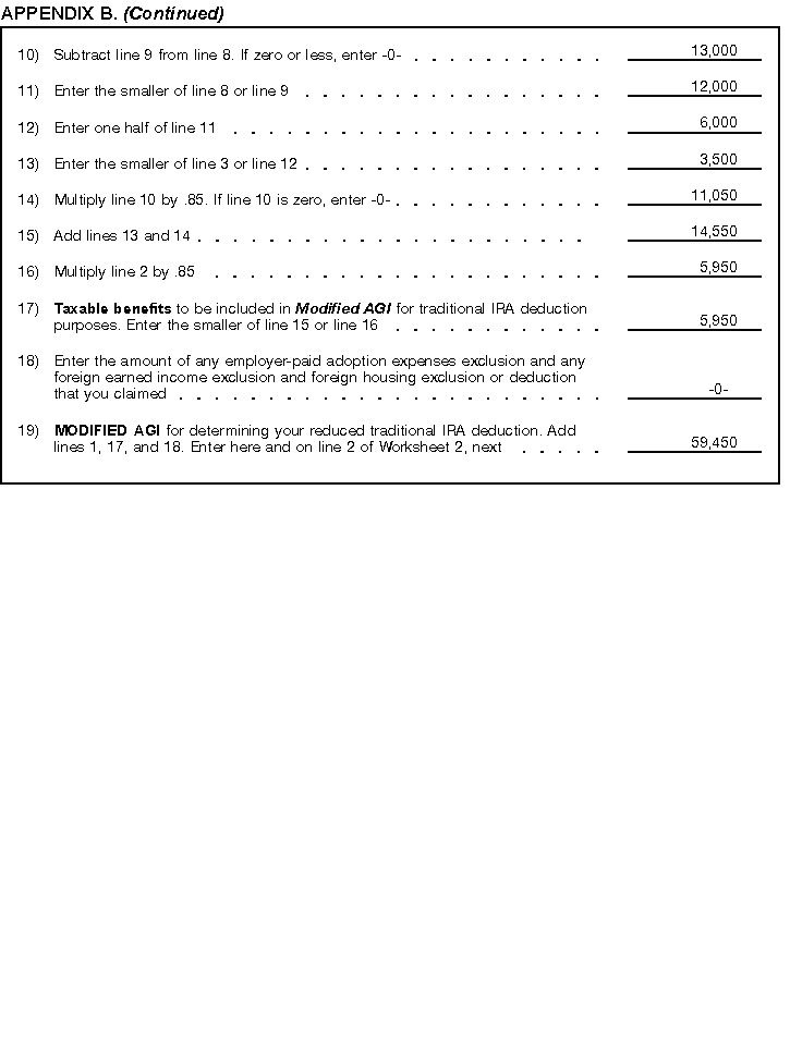 Publication 590, Individual Retirement Arrangements (IRAs); Appendices