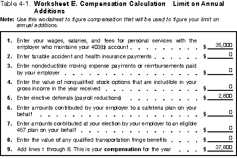 Table 4&ndash;1 Jerry's Compensation worksheet