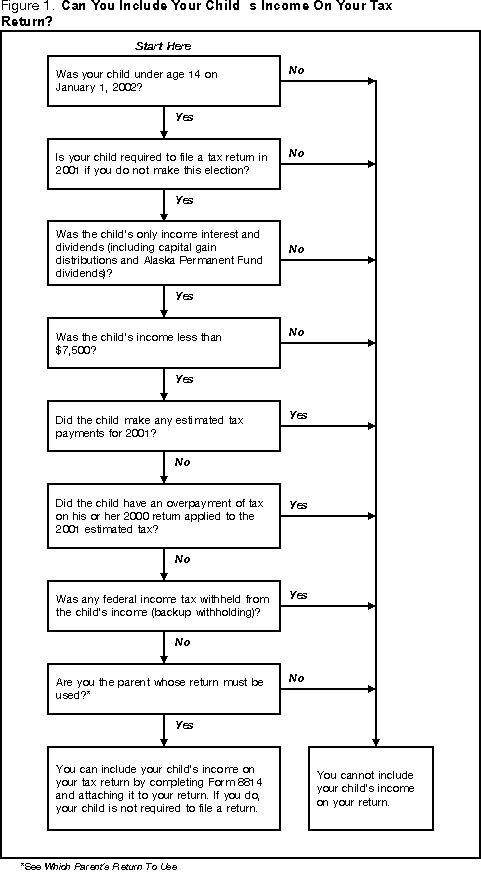 publication 929 tax rules for children and dependents parents form 8814
