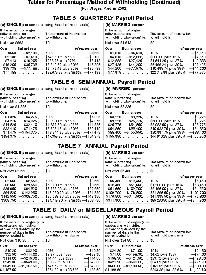 Withholding Allowance Chart