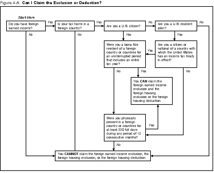 Publication 54, Tax Guide for U.S. Citizens and Resident Aliens Abroad