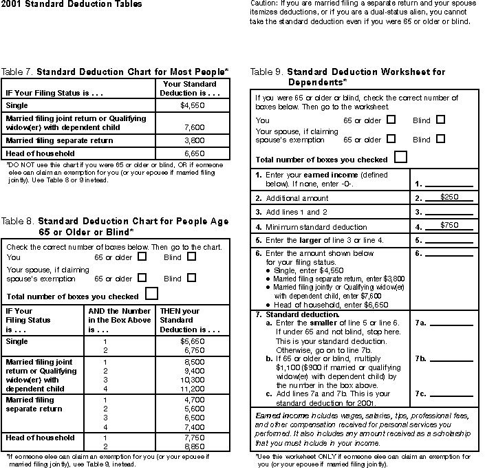 2013 Standard Deduction Chart