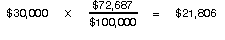 $30,000 x $72,687 &divide; $100,000 = $21,806