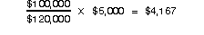 $100,000 &divide; $120,000 &times; $5,000 = $4,167