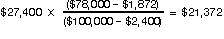 $27,400 &times; &lsqb;($78,000 &ndash; $1,872) &divide; ($100,000 &ndash; $2,400)&rsqb; = $21,372