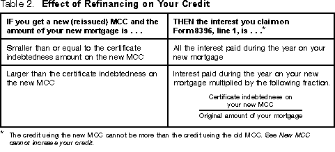 Publication 530 Tax Information For First Time Homeowners Mortgage Interest Credit