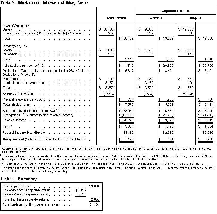 Publication 555 Community Property Federal Income Tax Return Table
