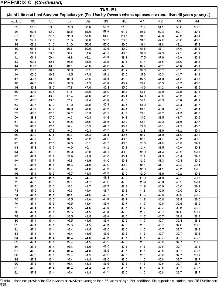 Irs Life Expectancy Chart