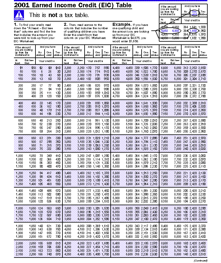 eic table chart 2017 - Part.tscoreks.org