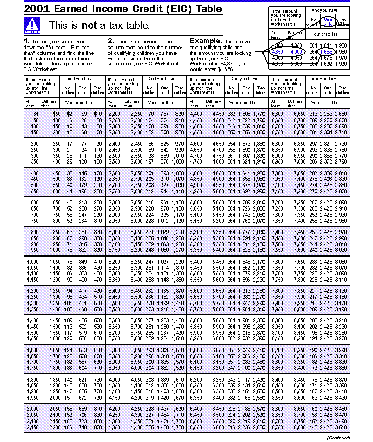 2016 Irs Earned Income Credit Chart