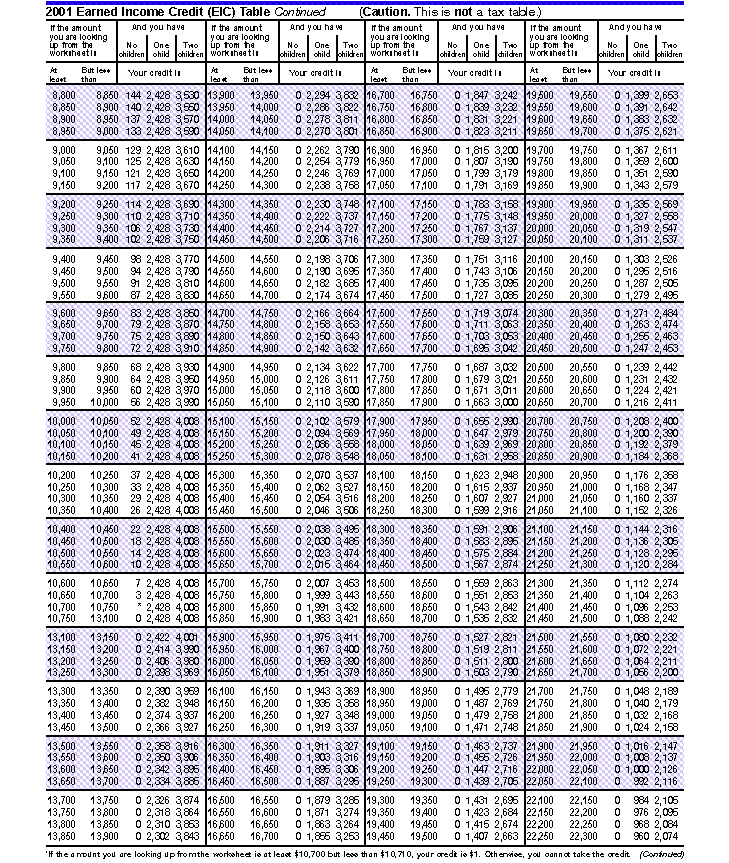 2017-eic-table-pdf-elcho-table