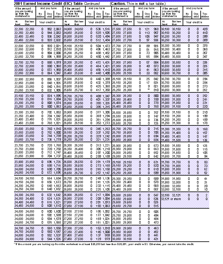 2017-eic-table-pdf-elcho-table