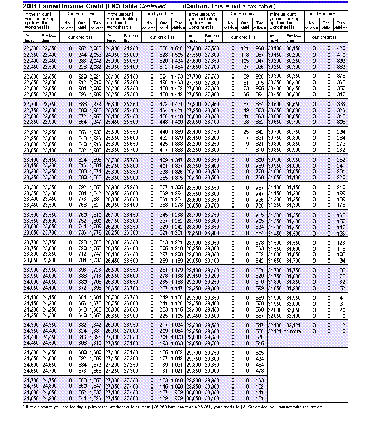 Earned Income Credit Table Chart