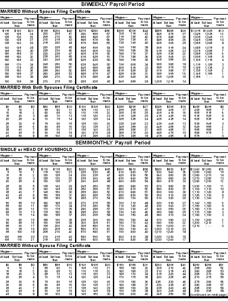 1516. How To Use the Tax Withholding and Advance Earned